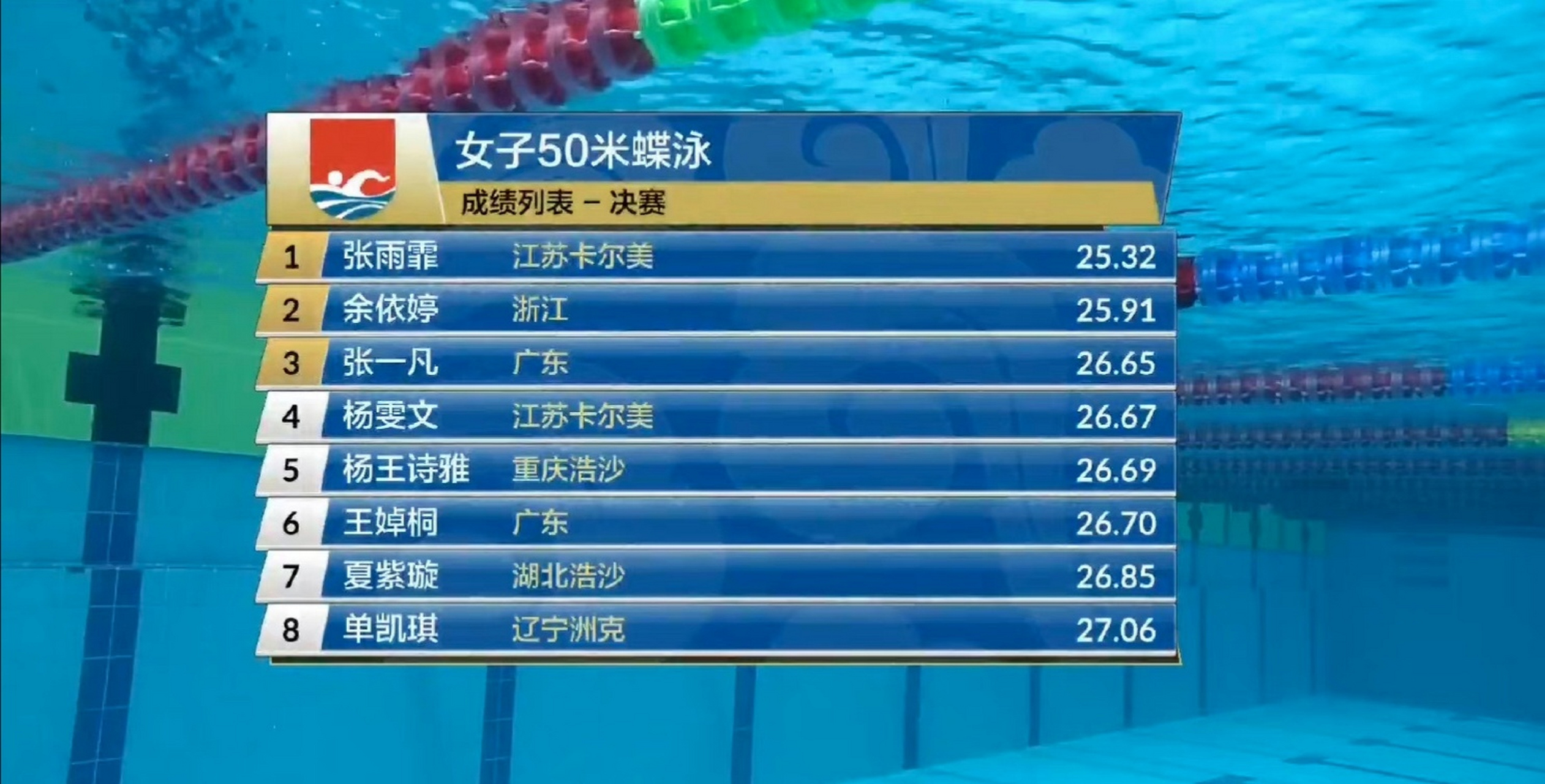 50-meter swimming world record (national swimming level 1,2,200 performance standards)